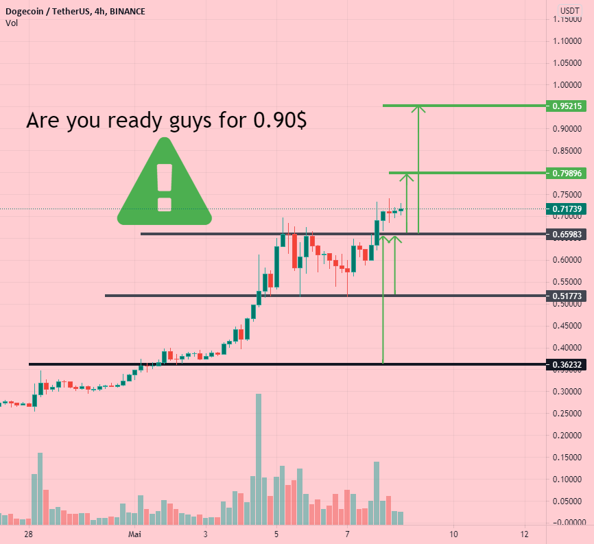 Doge to the moon babe soon 👨🏻‍💻 pour BINANCE:DOGEUSDT par CryptoWorld91