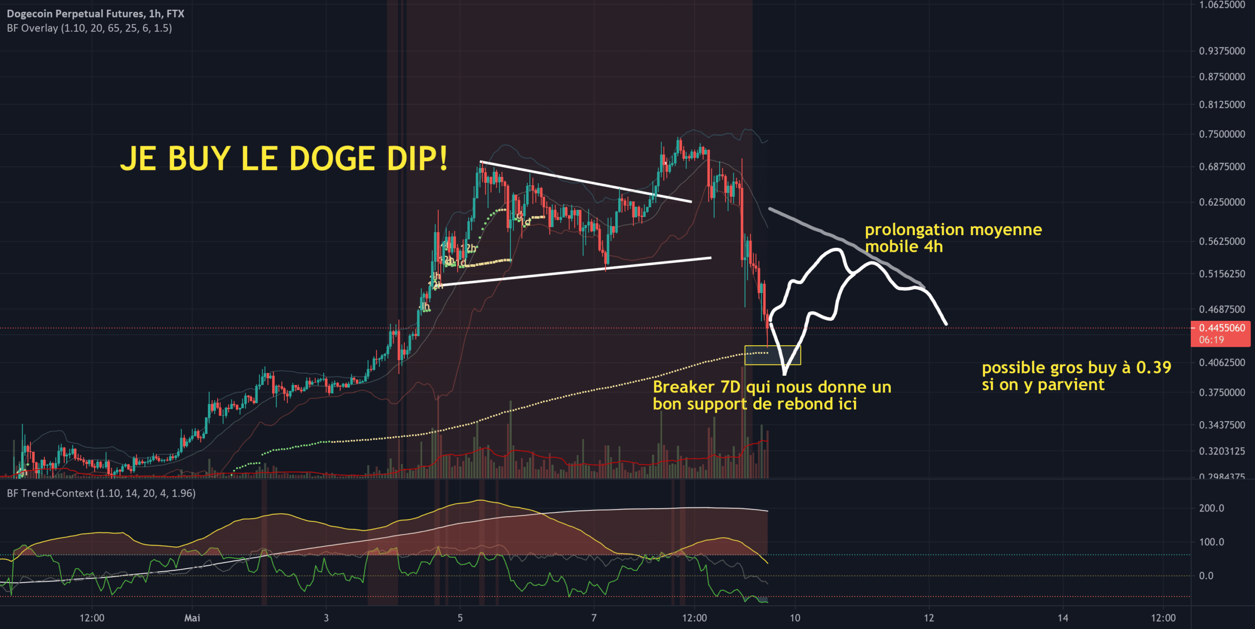 Merci ELON pour ces trades EV+! pour FTX:DOGEPERP par THISMA