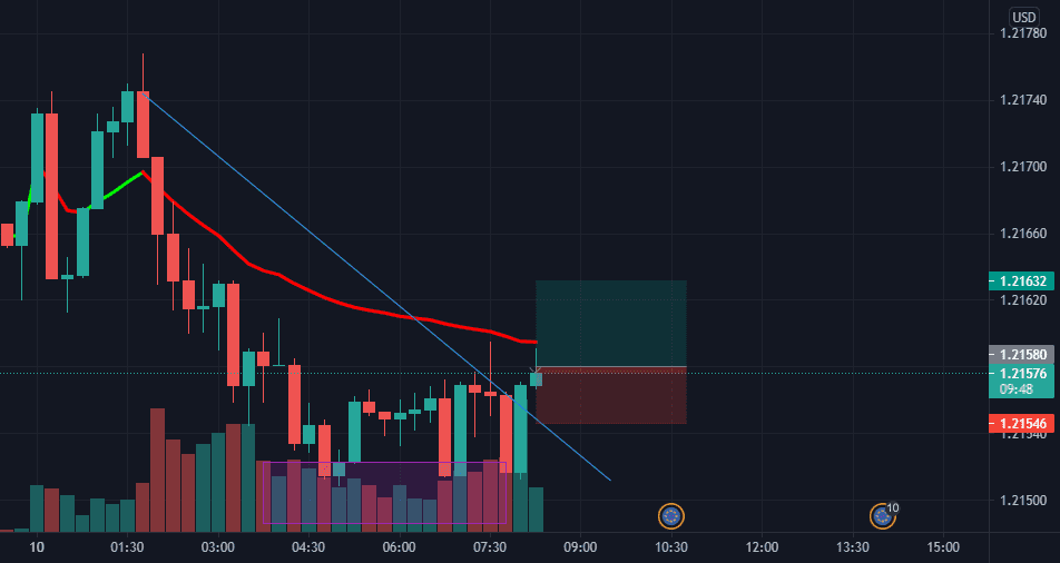 buy pour FX:EURUSD par Bristol_Fagna