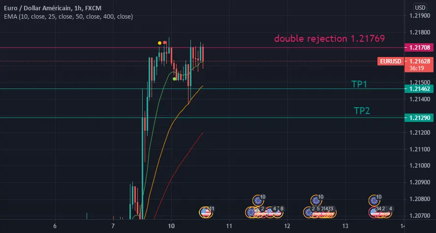 EURUSD pour FX:EURUSD par dzh6053