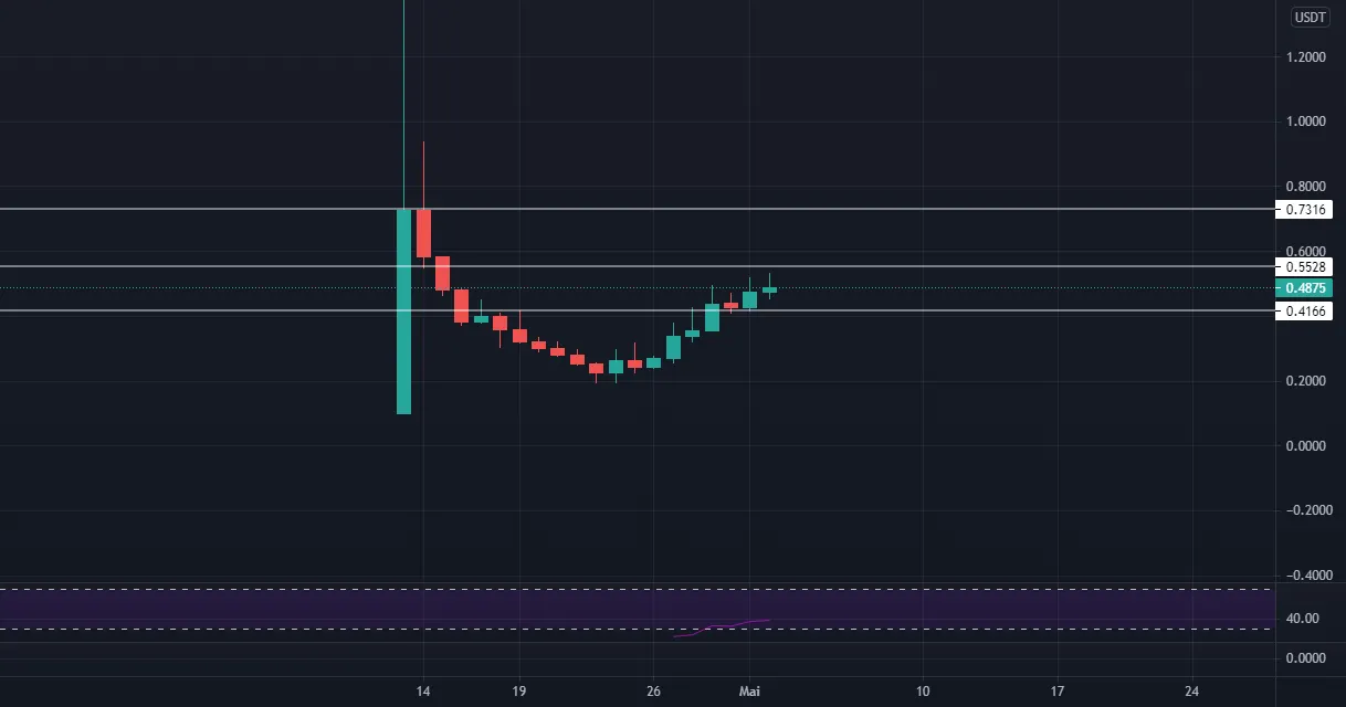 Magnifique TLM pour BINANCE:TLMUSDT par CryptoSphereAnalyse