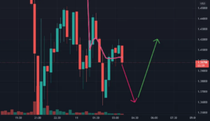 XRP USD pour BITSTAMP:XRPUSD par ayoubcastillejos9
