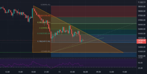 Long sooon? pour BINANCE:BTCUSDT par Elward