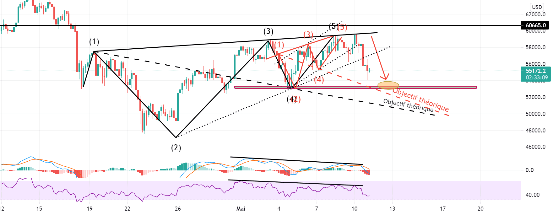 Suite et MAJ pour BITFINEX:BTCUSD par Yannick1961