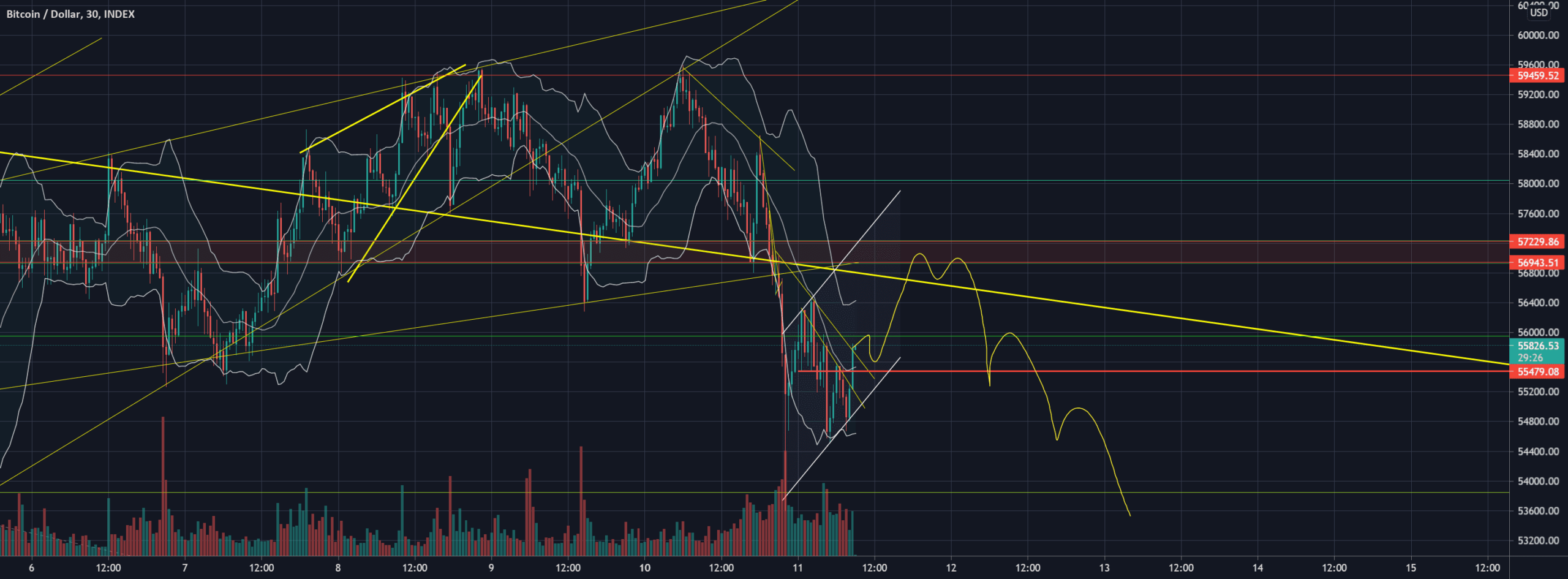 bla pour INDEX:BTCUSD par Alienblanc