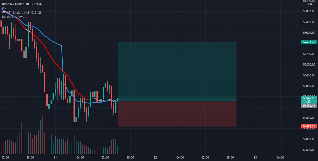 I RECOMANDED BUY BTCUSD pour COINBASE:BTCUSD par Semlali_Soufiane