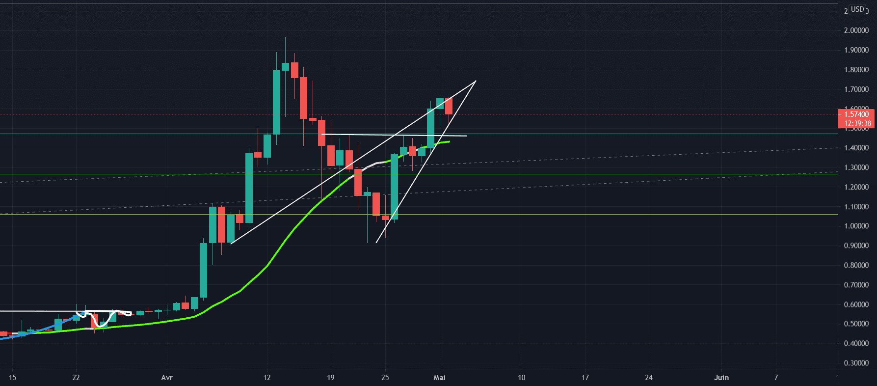 xrp ready to go ? pour BITSTAMP:XRPUSD par AzimAbrantes