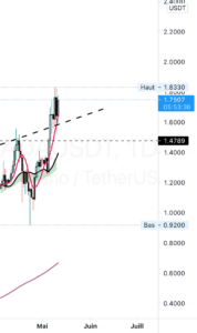 ADA AGAIN !! pour BINANCE:ADAUSDT par odaexc