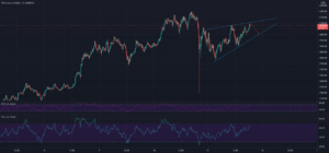 ETHUSD M15 pour KRAKEN:ETHUSD par Vic_Onx