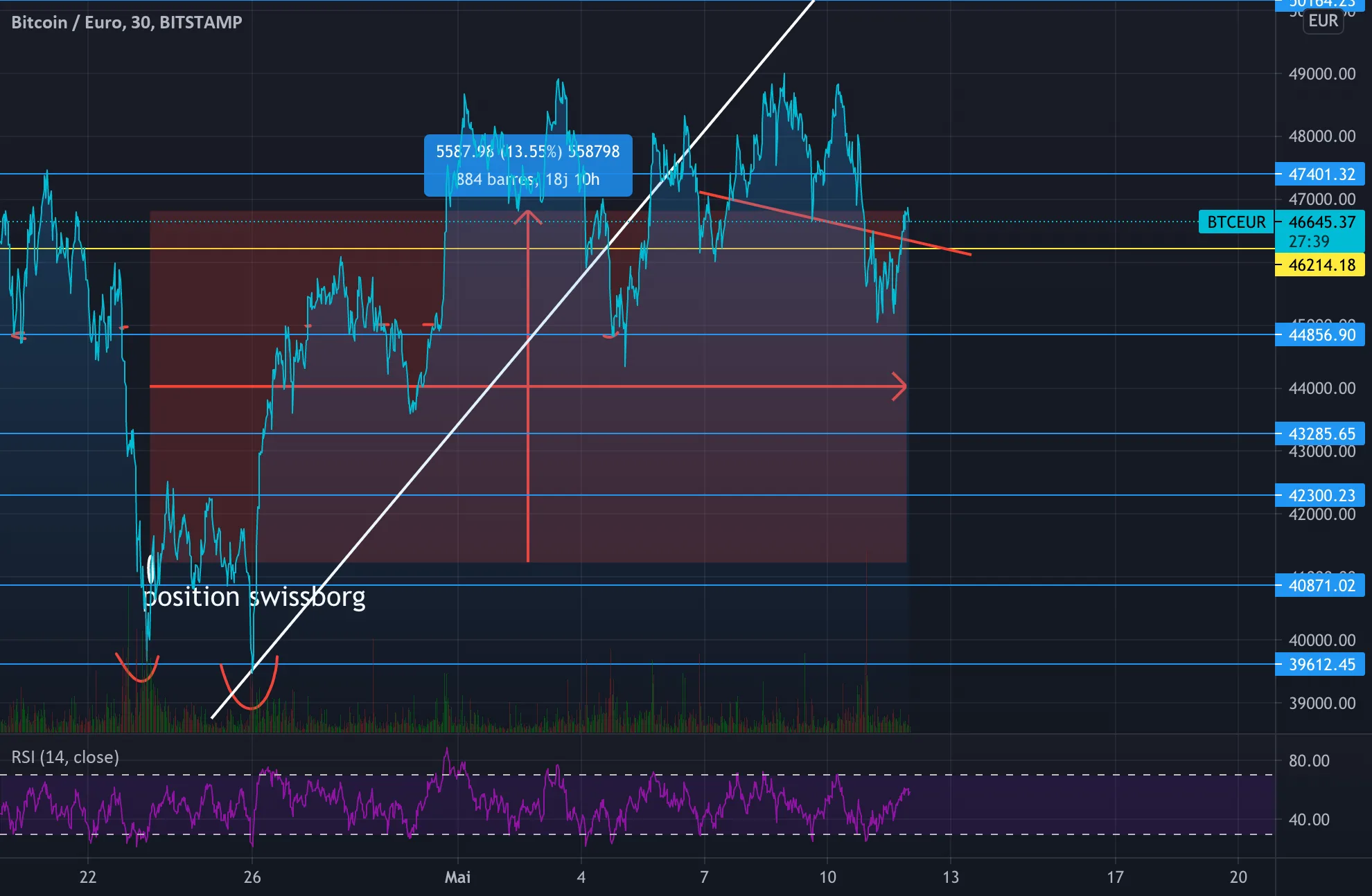 cassure haussier ou un rang pour BITSTAMP:BTCEUR par alexonbstudio