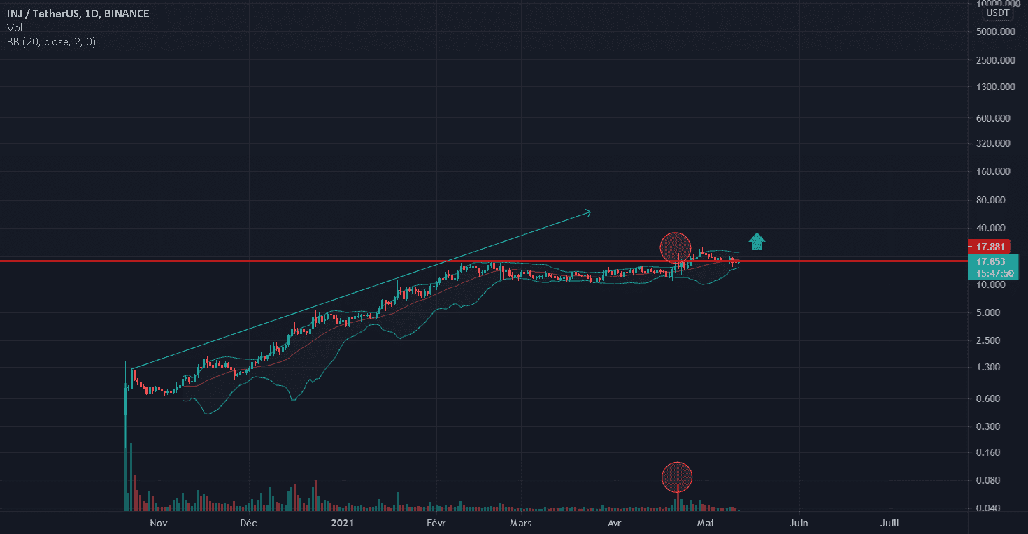 INJ en cours de consolidation pour BINANCE:INJUSDT par legiptien29