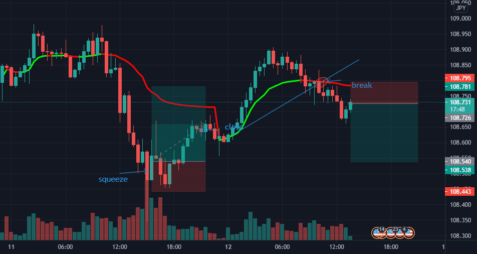 maintain the sale pour FX:USDJPY par Bristol_Fagna