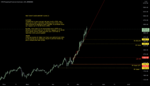 PAST EVENT ETH 12/05/21 pour BINANCE:ETHPERP par LeChaman22
