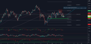 $BTC Update H4 pour BINANCE:BTCUSDT par TraderSquareND