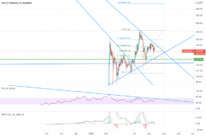 EGLD - finishing retracement pour BINANCE:EGLDUSDT par Boid