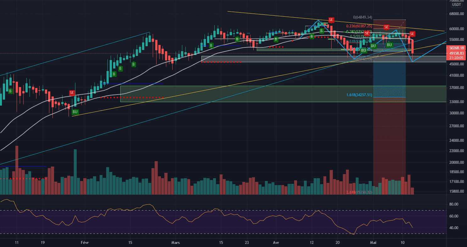 BTCUSDT pour BINANCE:BTCUSDT par ironsteels