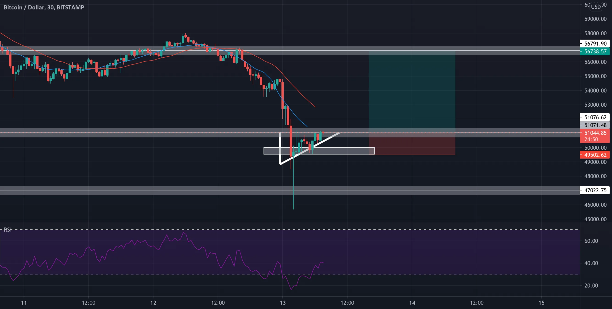 BTCUSD à l'achat pour BITSTAMP:BTCUSD par Foucauld5113