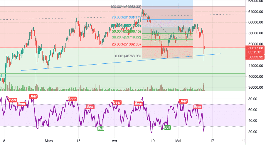 BTC rebond pour BITSTAMP:BTCUSD par tonyone007