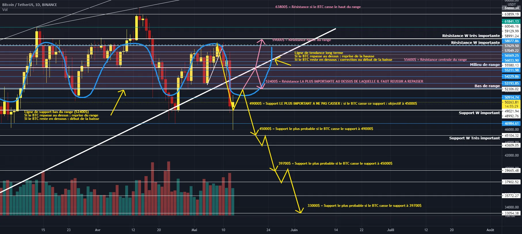 Début du crash pour le Bitcoin ? ⛔ pour BINANCE:BTCUSDT par Khalistas