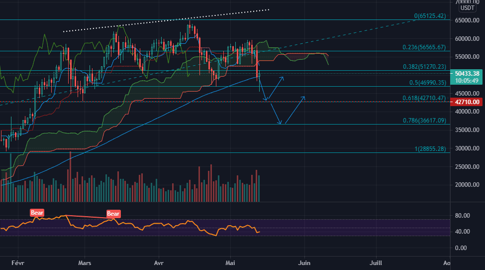 btc usdt pour BINANCE:BTCUSDTPERP par pgilles685