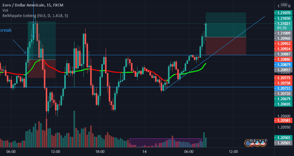 buy pour FX:EURUSD par Bristol_Fagna