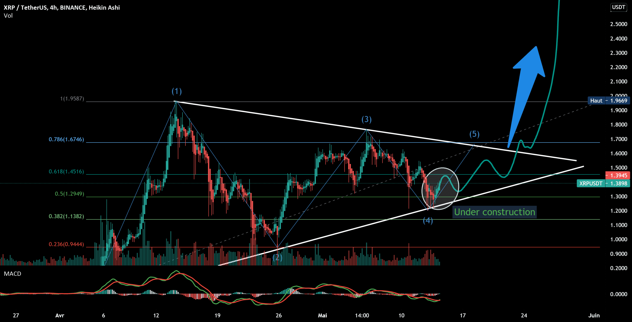 XRP ANALYSIS !! LAST CALL pour BINANCE:XRPUSDT par EliotFX