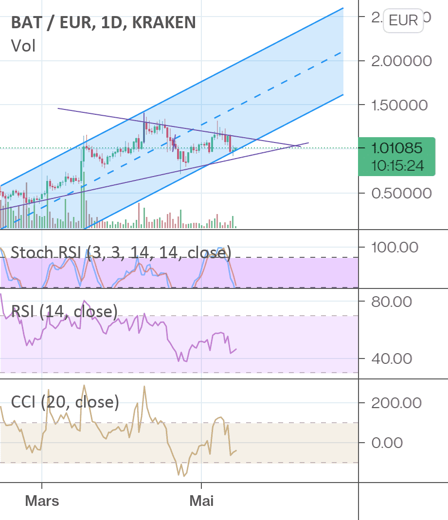 BAT seems ready to 200÷ pour KRAKEN:BATEUR par Madmax2100