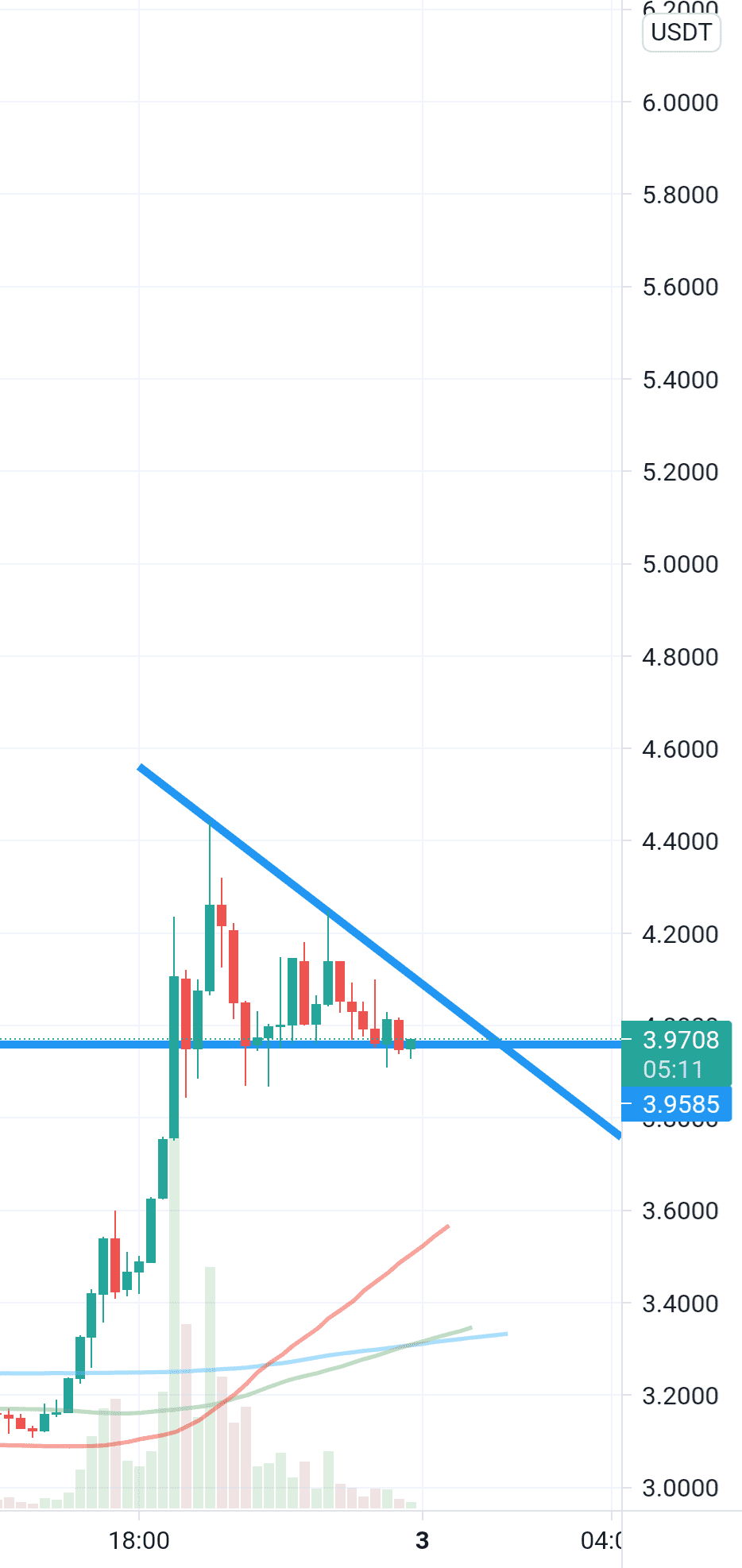 Tko pour BINANCE:TKOUSDT par contentLlama23036