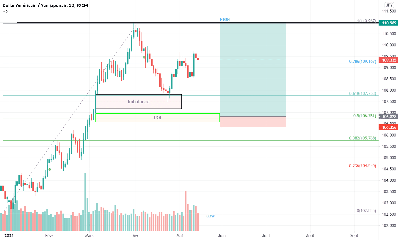 Buy pour FX:USDJPY par NelsonMpiko