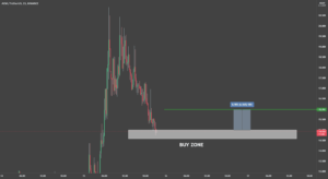 ACMUSDT - BUY ZONE - 15.05.2021 pour BINANCE:ACMUSDT par AnankeHoldeur