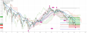 Entrée Buy #ethusdt pour BINANCE:ETHUSDT par njlaiel