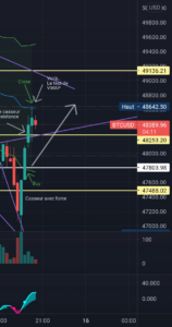 Btcusd pour BITSTAMP:BTCUSD par AbdelCardin1221