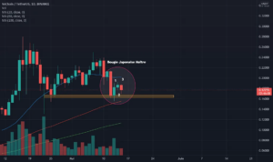 VET : en approche du Pump ! pour BINANCE:VETUSDT par FakeNote1059975