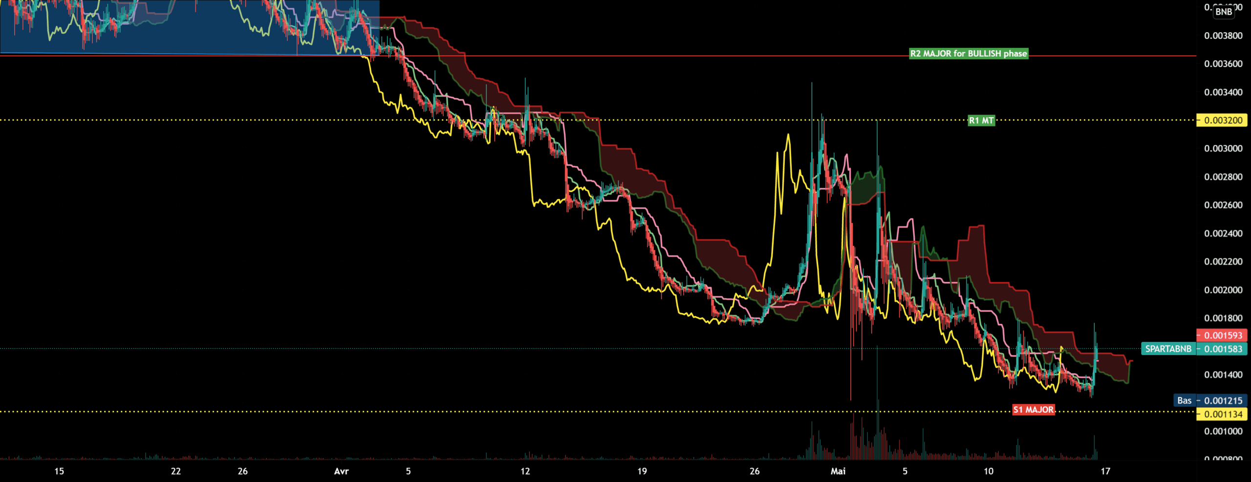 SPARTA !! pour BINANCE:SPARTABNB par EliotFX