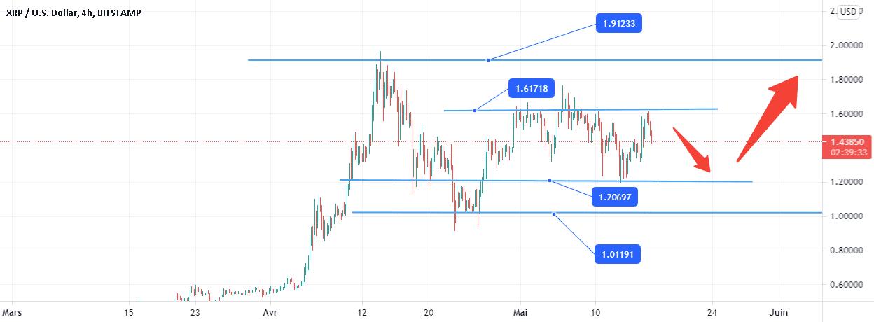 Mouvement à la baisse du XRPUSD. pour BITSTAMP:XRPUSD par NaikoN81