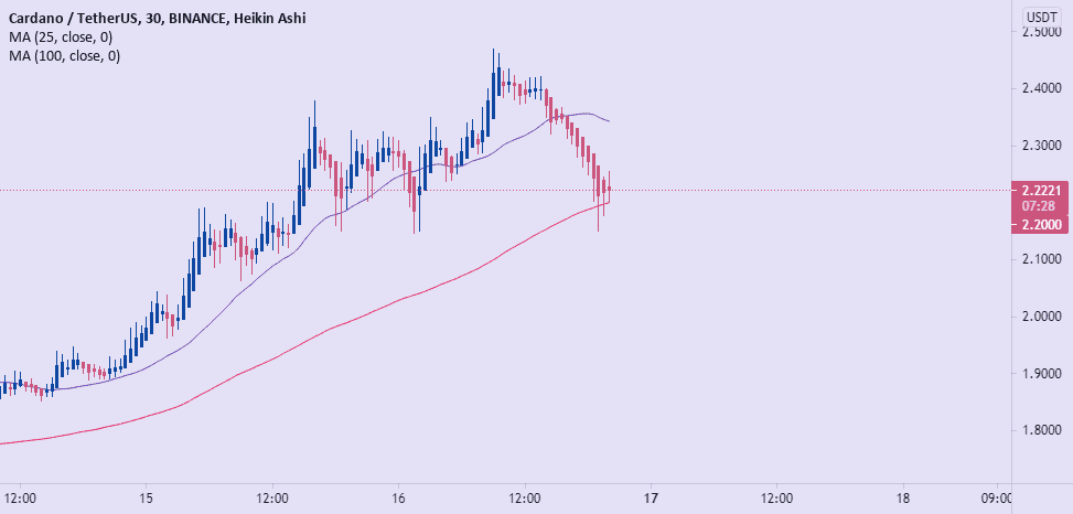 ADA BUY pour BINANCE:ADAUSDT par ynsrif77