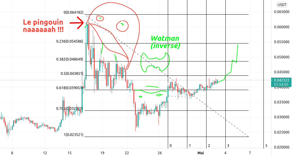 SC_USDT H4 Watman & le pingouin pour BINANCE:SCUSDT par ctrlfagency