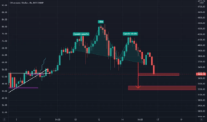 ETE sur ETH pour BITSTAMP:ETHUSD par mendy_mael
