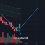 BNB/USDT pour BINANCE:BNBUSDT par ANTAR1