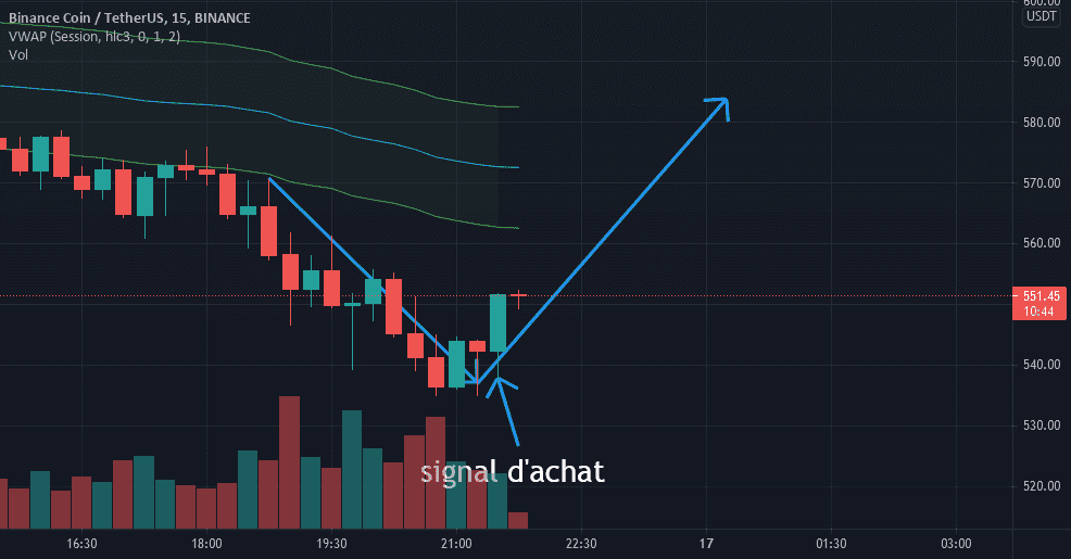 BNB/USDT pour BINANCE:BNBUSDT par ANTAR1