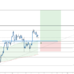 USDJPY va t'il faire des heureux ? pour FX:USDJPY par YakuFx