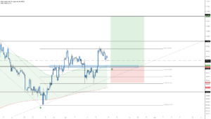 USDJPY va t'il faire des heureux ? pour FX:USDJPY par YakuFx