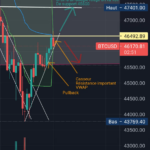 Btcusd pour BITSTAMP:BTCUSD par AbdelCardin1221