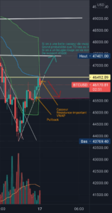 Btcusd pour BITSTAMP:BTCUSD par AbdelCardin1221