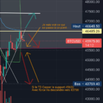 BTCUSD pour BITSTAMP:BTCUSD par AbdelCardin1221