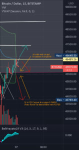 BTCUSD pour BITSTAMP:BTCUSD par AbdelCardin1221