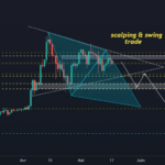 XRPUSD , D pour BITFINEX:XRPUSD par scalpingswingtrade
