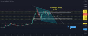 XRPUSD , D pour BITFINEX:XRPUSD par scalpingswingtrade