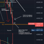 BTCUSD pour BITSTAMP:BTCUSD par AbdelCardin1221