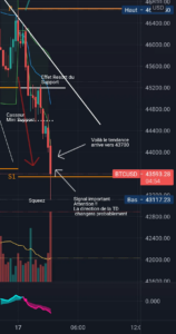 BTCUSD pour BITSTAMP:BTCUSD par AbdelCardin1221